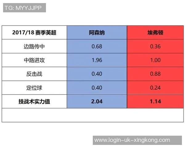 探索足球比赛中不可或缺的道具及其对比赛的影响与重要性分析 探索足球比赛中不可或缺的道具及其对比赛的影响与重要性分析